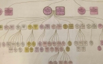 Detail from a Rothschild family tree