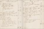 Page from the Kitchen Account Book showing list of purchases including game