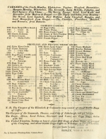 'Price Current of East India Goods’